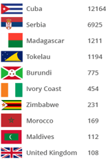 Top-10-Suspected-Countries_Mar23