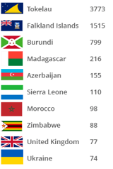 Top-10-Suspected-Countries_jan23