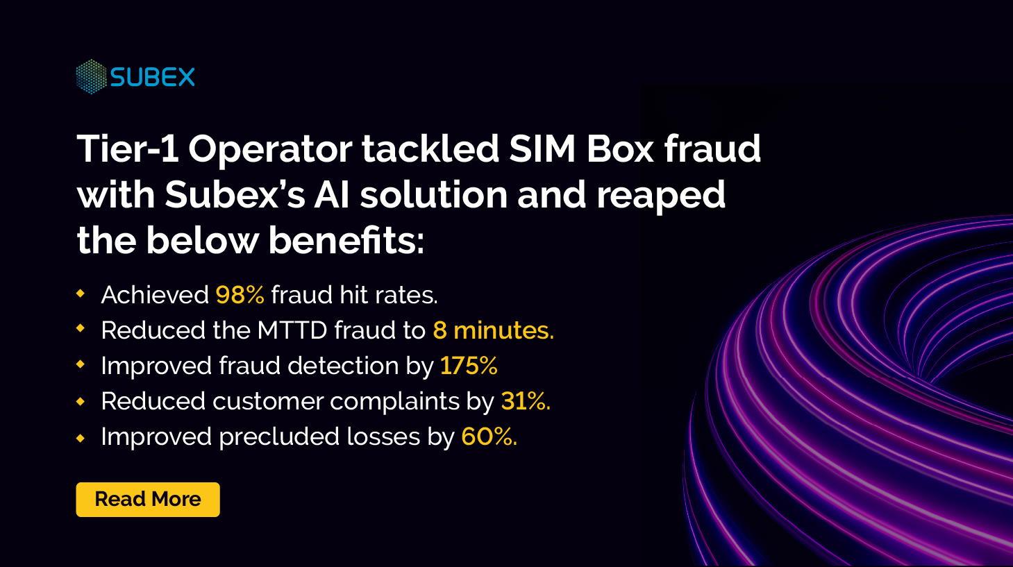 Tier-1 APAC operator improves fraud hit rate by 98% using AI